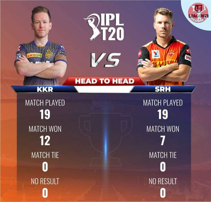 Srh Vs Kkr Head To Head Record In Ipl History