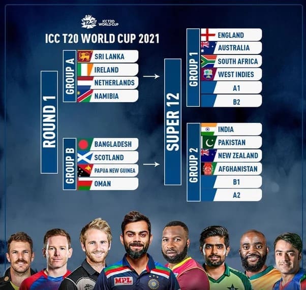 T20 World Cup 2021 Schedule Points Table Possible11