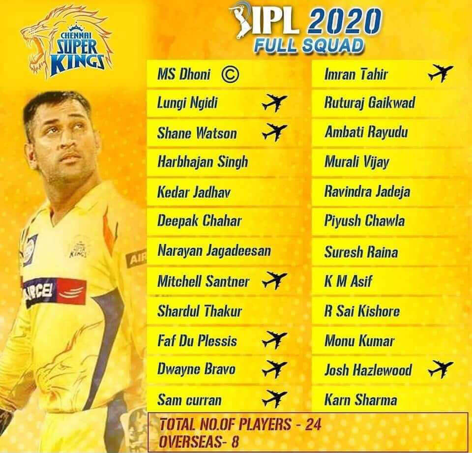 Chennai Super Kings Full Squad