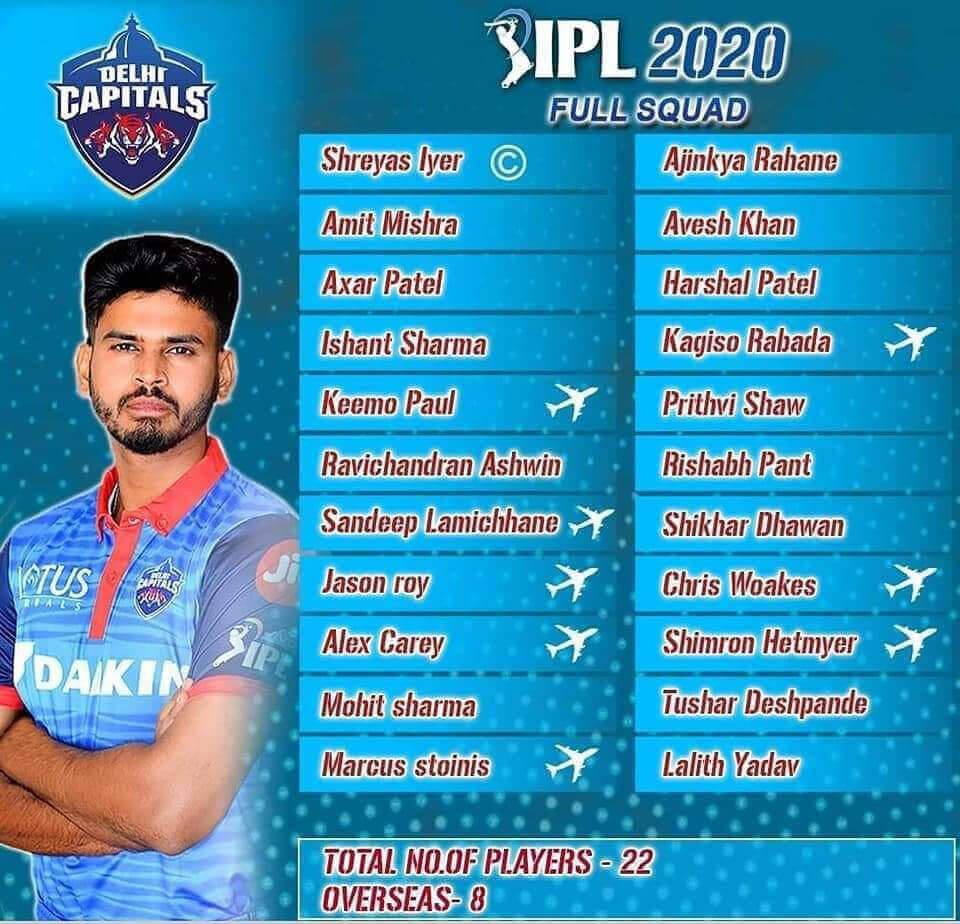 Delhi Capitals Full Squad