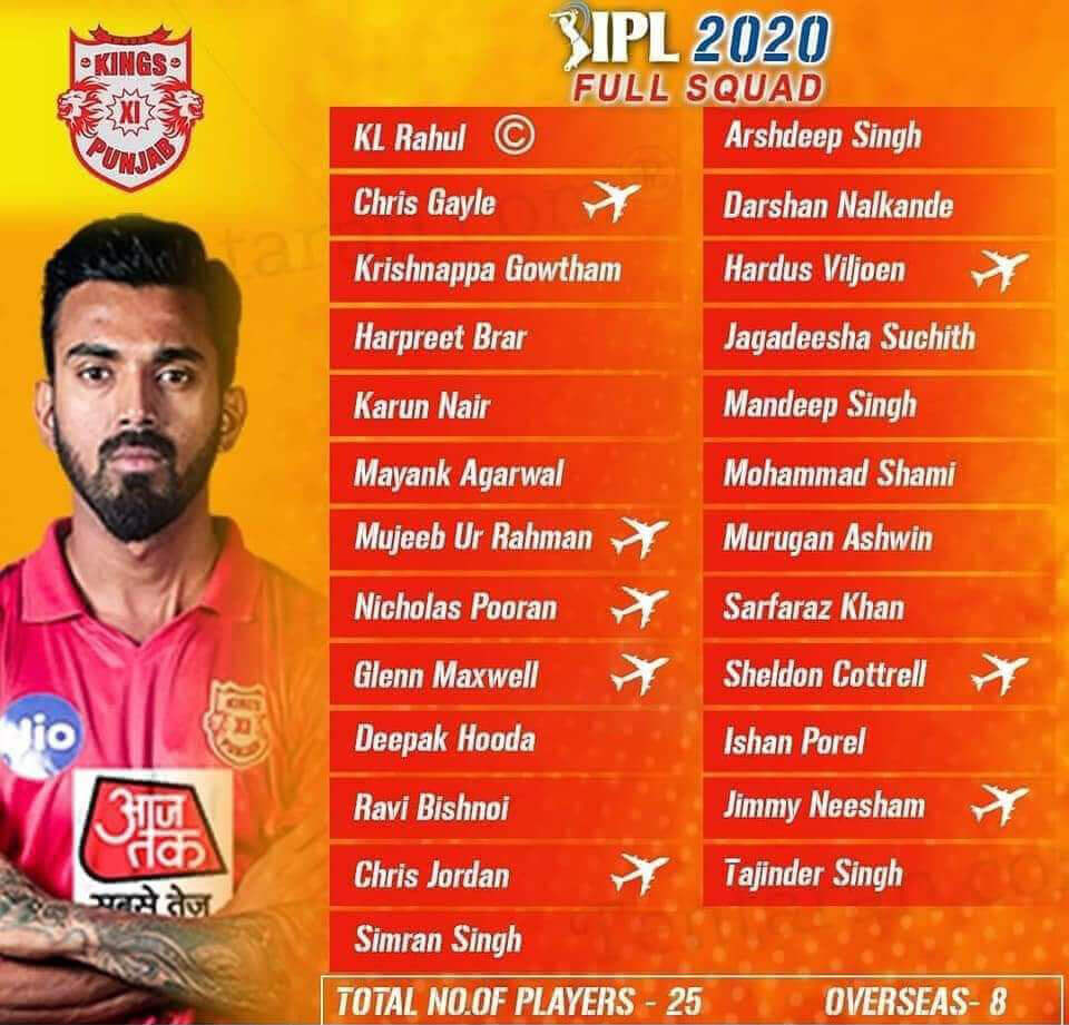 Kings XI Punjab Full Squad