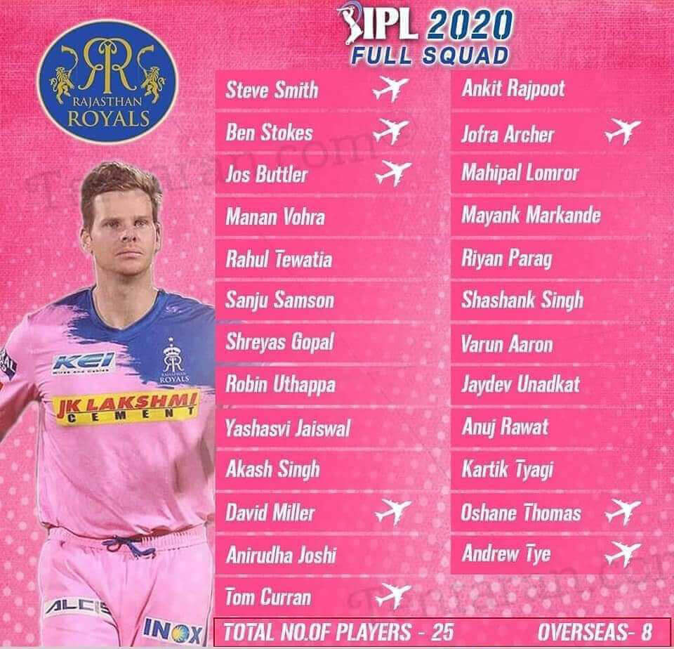 Rajasthan Royals Full Squad
