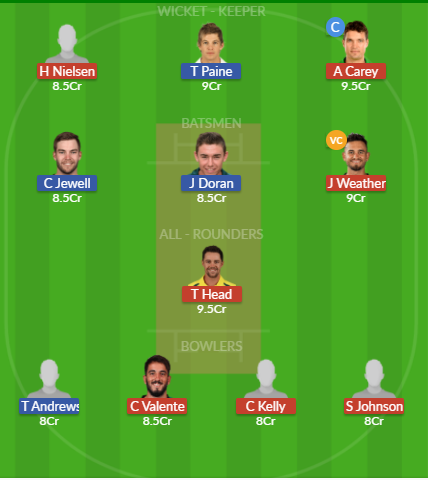 Dream11 SL Team