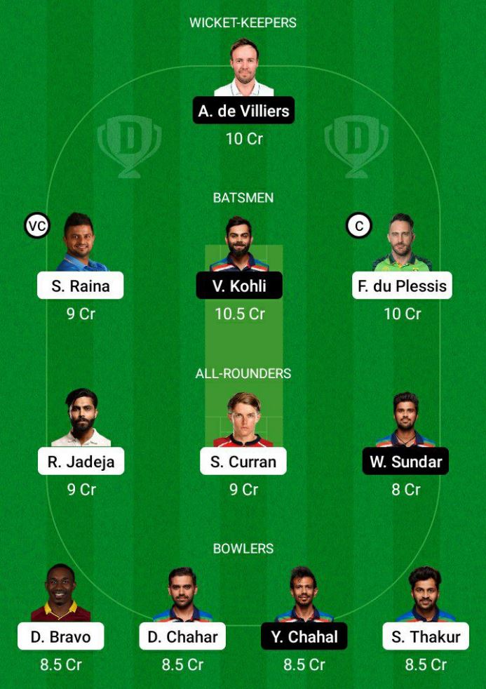 Dream11 SL Team