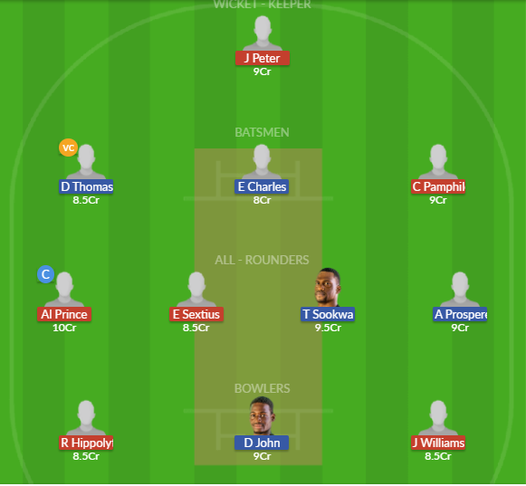 Dream11 SL Team