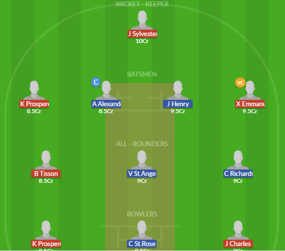 Dream11 SL Team