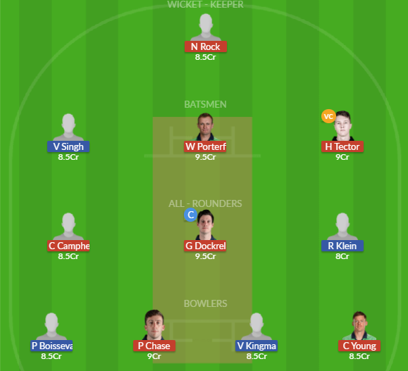 Dream11 SL Team