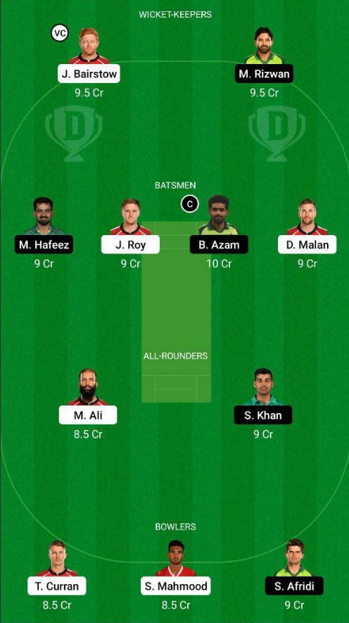 Dream11 SL Team