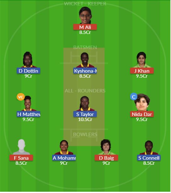 Dream11 SL Team