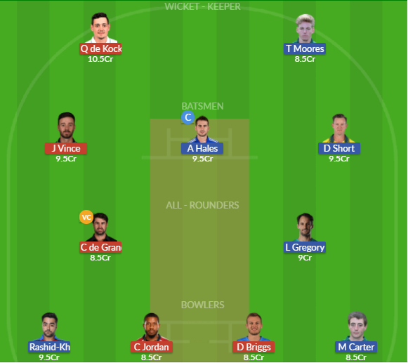 Dream11 SL Team