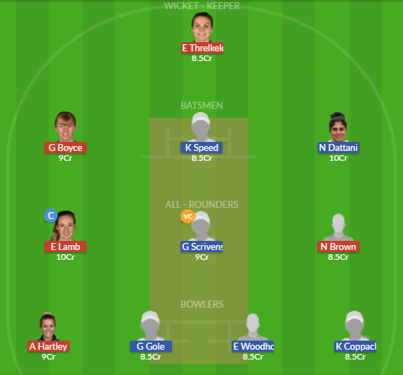 Dream11 SL Team