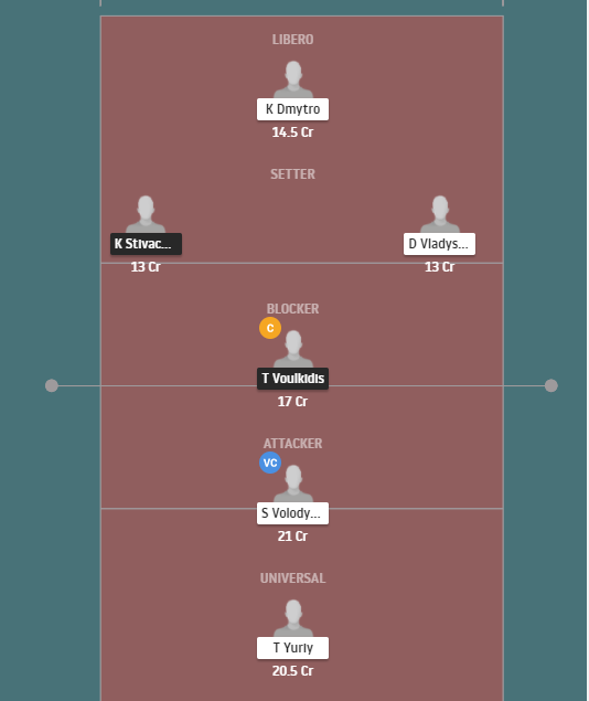 Dream11 SL Team