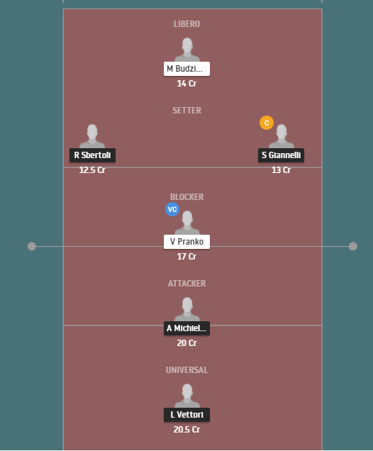 Dream11 SL Team