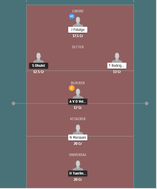 Dream11 SL Team