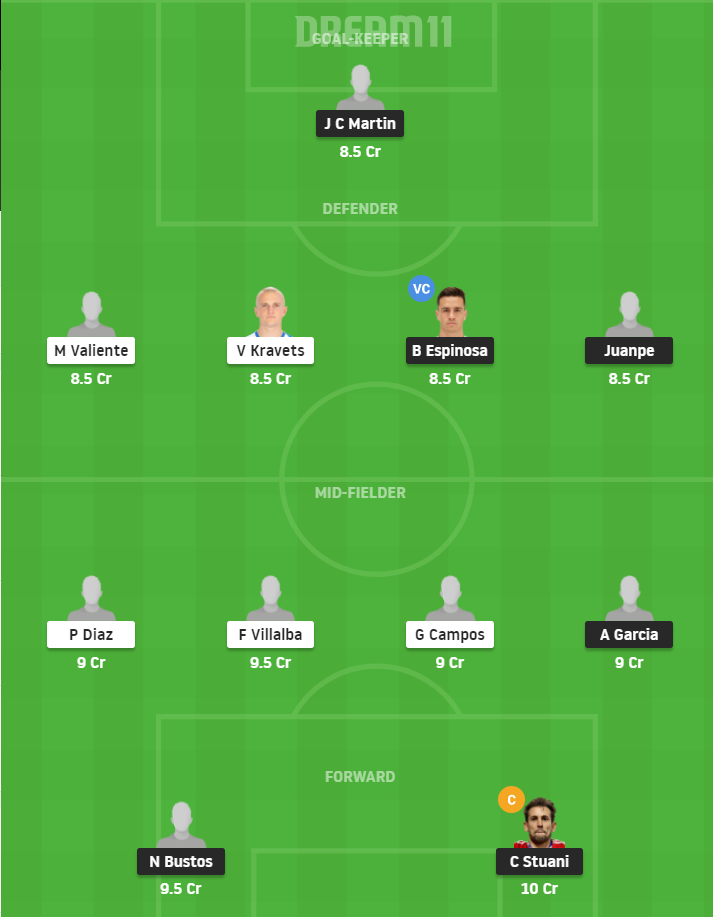 Dream11 SL Team