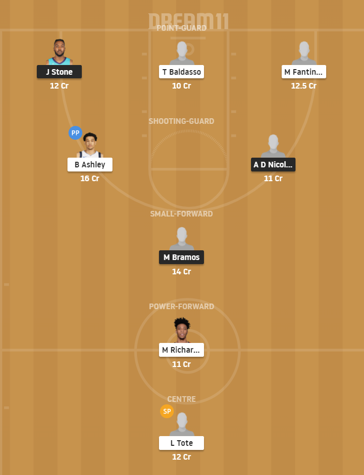 Dream11 SL Team