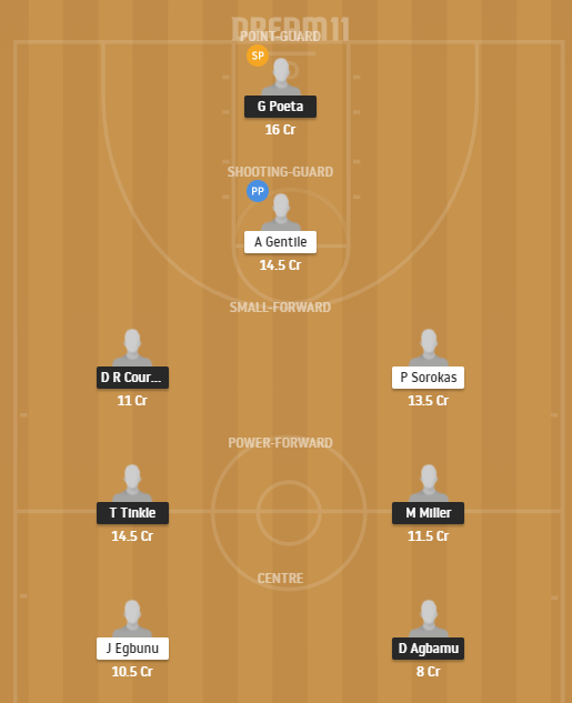 Dream11 SL Team