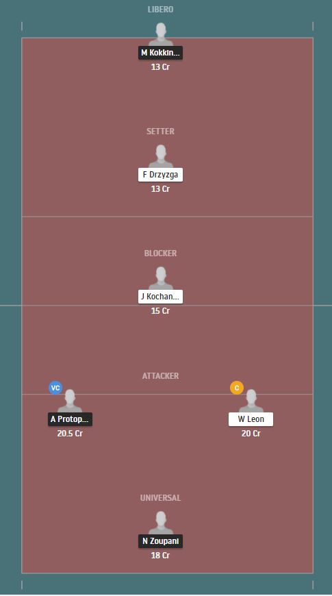 Dream11 SL Team