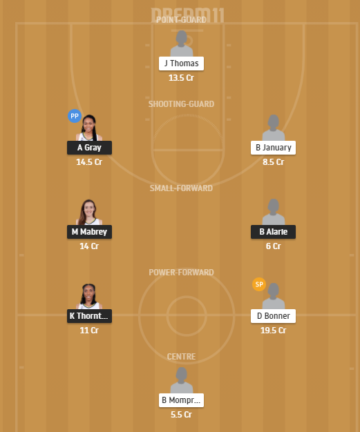 Dream11 SL Team