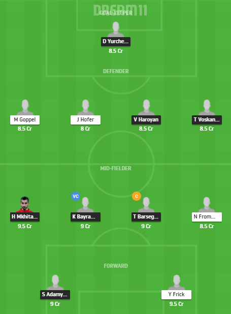 Dream11 SL Team