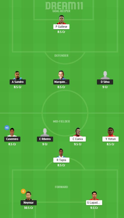 Dream11 SL Team