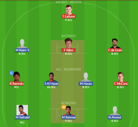 Dream11 SL Team