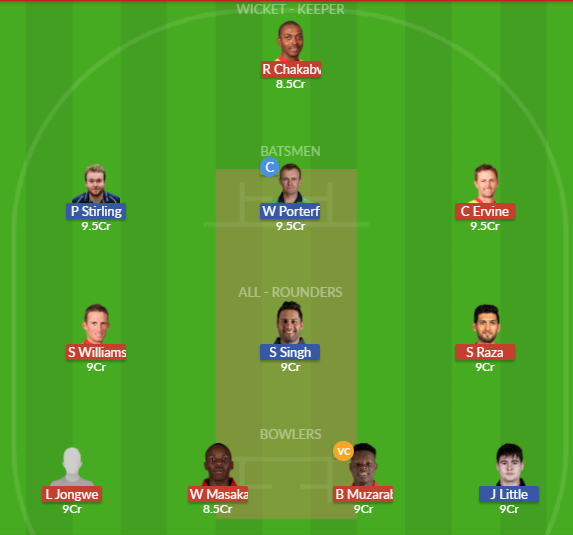 Dream11 SL Team