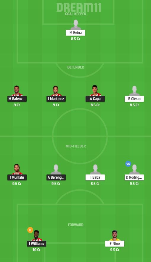 Dream11 SL Team