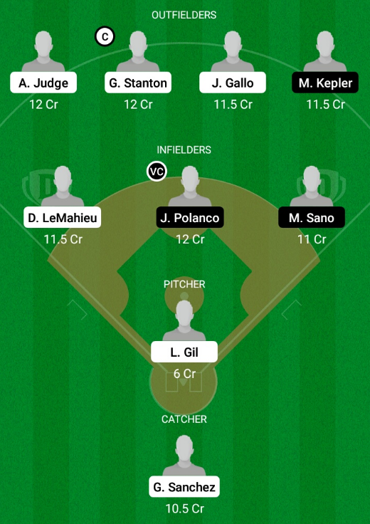 Dream11 SL Team