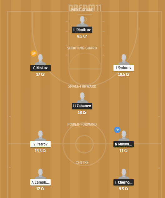 Dream11 SL Team