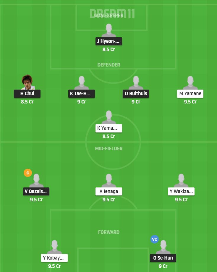 Dream11 SL Team