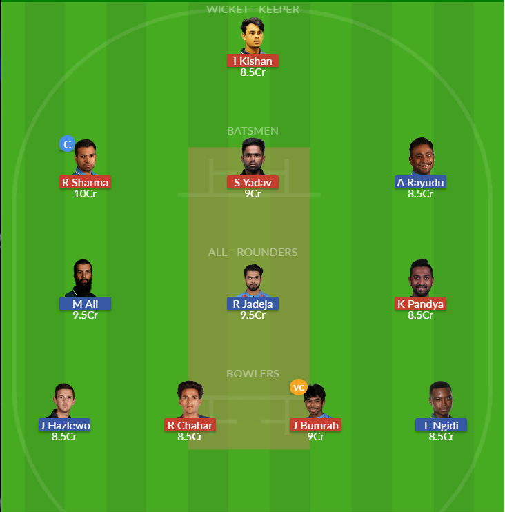 Dream11 SL Team