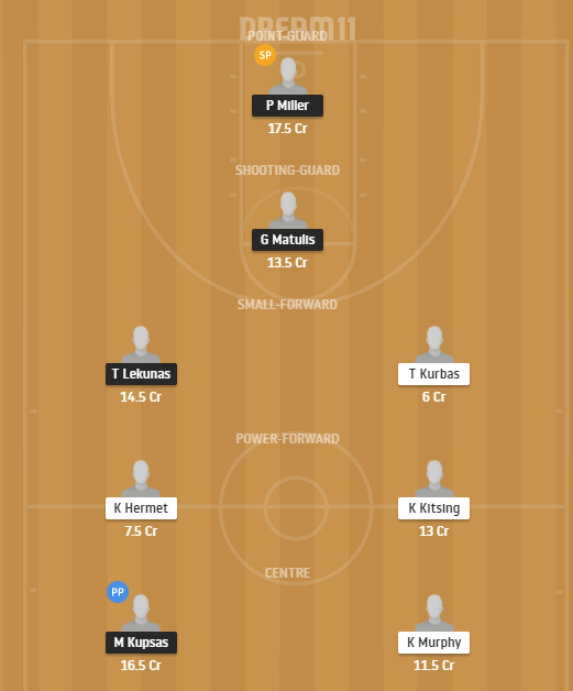 Dream11 SL Team