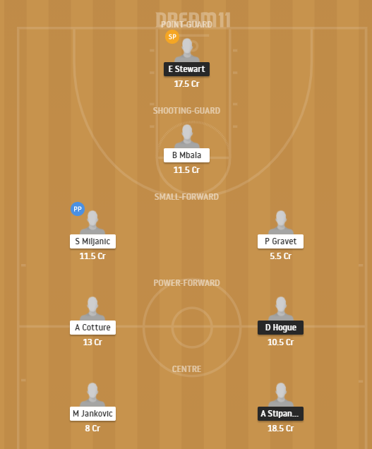 Dream11 SL Team