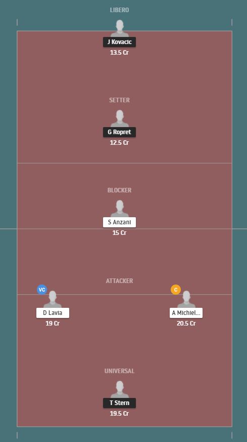 Dream11 SL Team