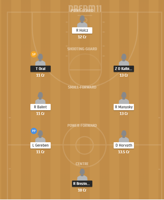 Dream11 SL Team