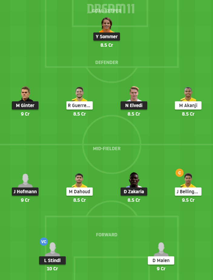 Dream11 SL Team