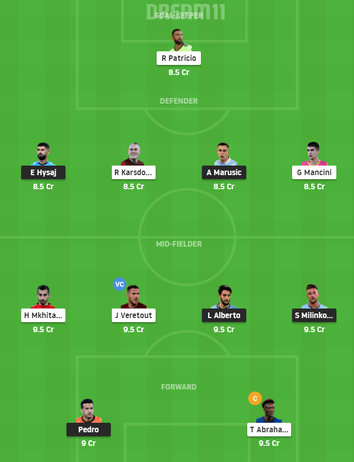 Dream11 SL Team