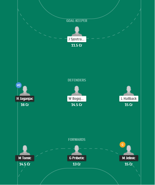 Dream11 SL Team