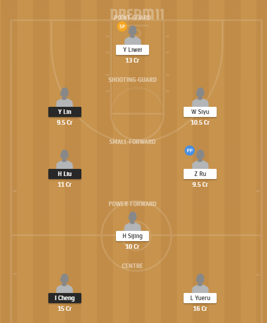 Dream11 SL Team