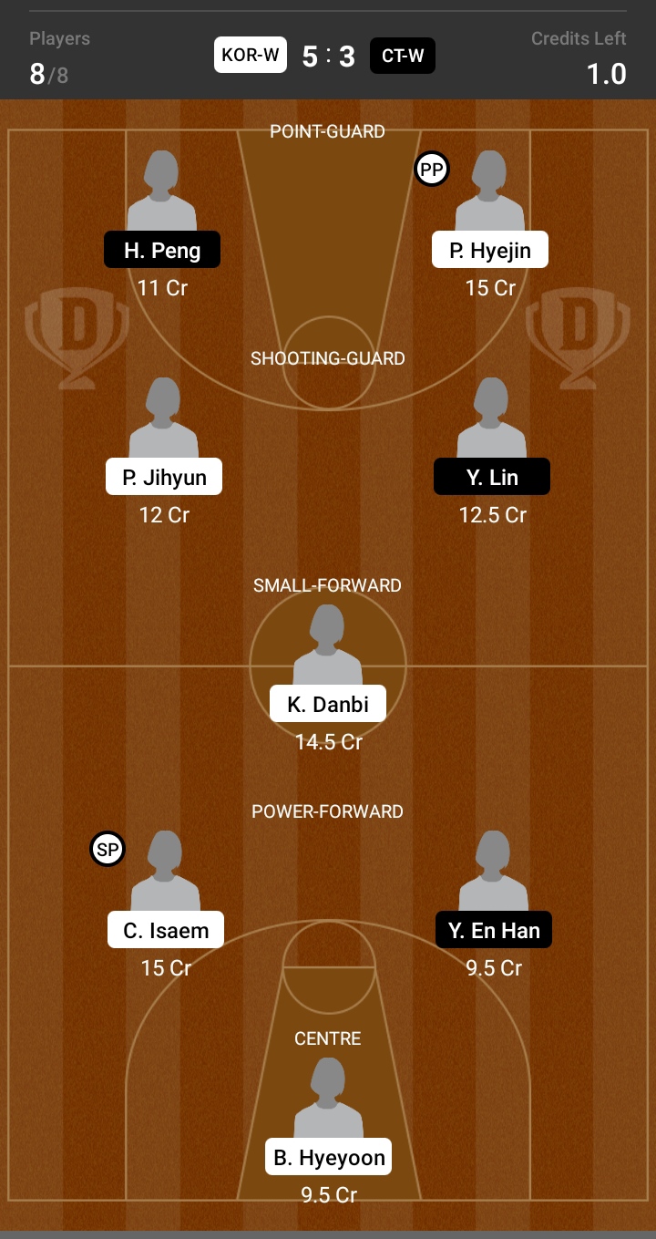 Dream11 SL Team