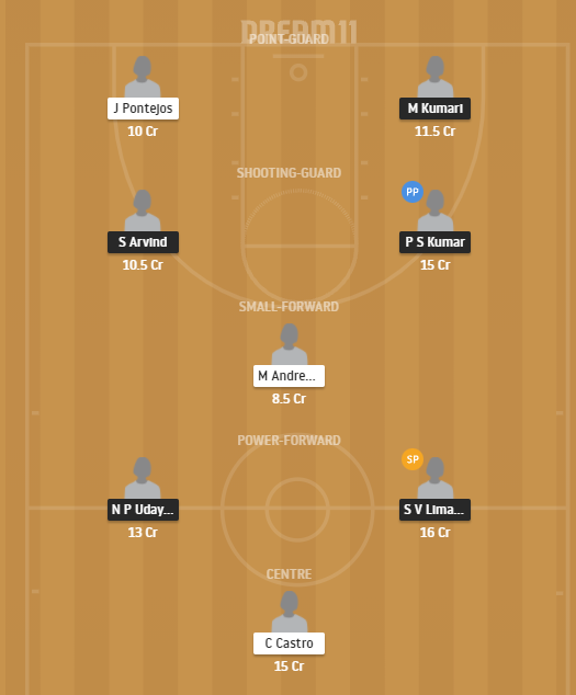 Dream11 SL Team