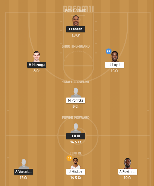 Dream11 SL Team