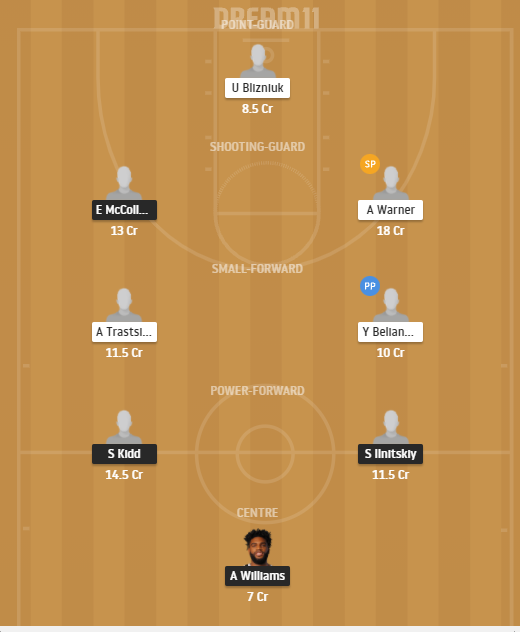 Dream11 SL Team