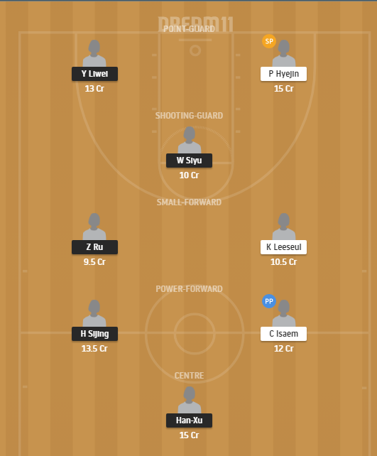 Dream11 SL Team