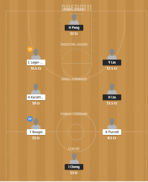 Dream11 SL Team