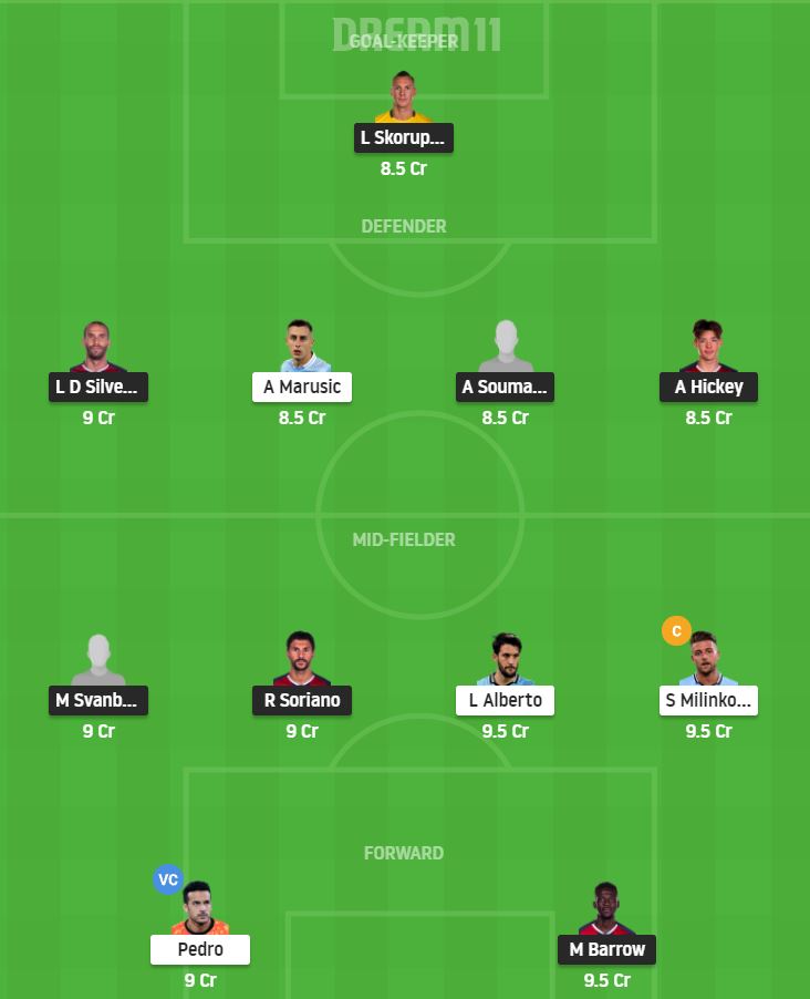 Dream11 SL Team