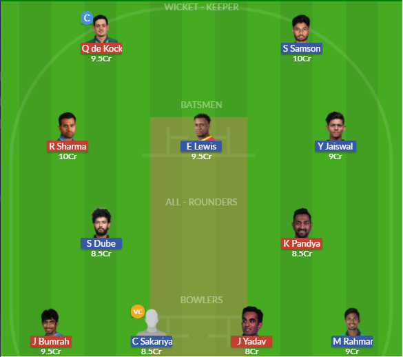 Dream11 SL Team