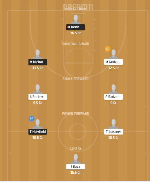 Dream11 SL Team