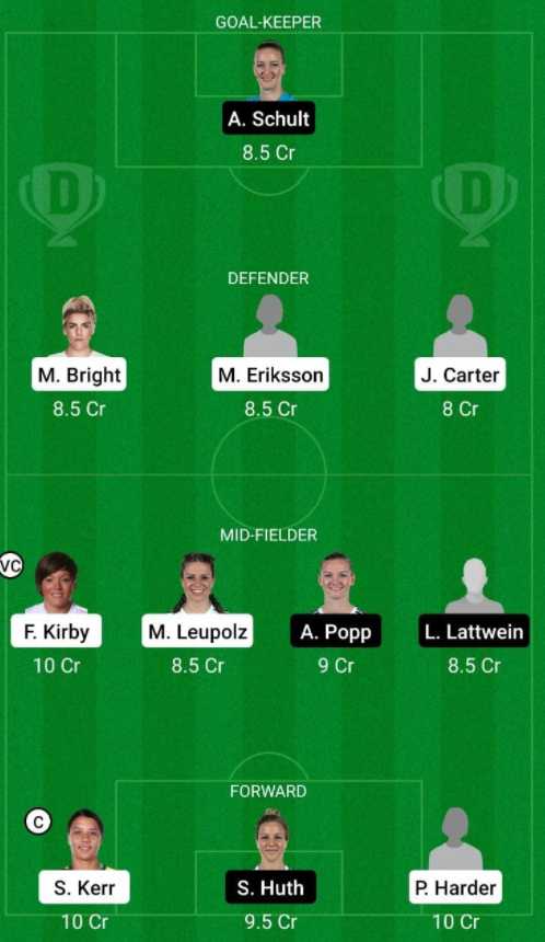 Dream11 SL Team